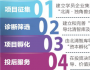 北清企业总裁工商管理(EMBA）研修班