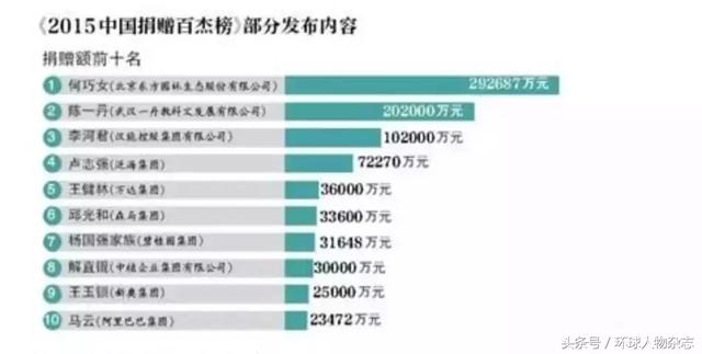 她与董明珠并称“商界双姝”，因捐款96亿，震惊国外媒体