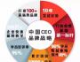 中国CEO品牌战略与营销策划研修班