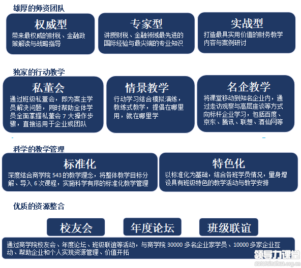 首席财务官（CFO）高级研修班