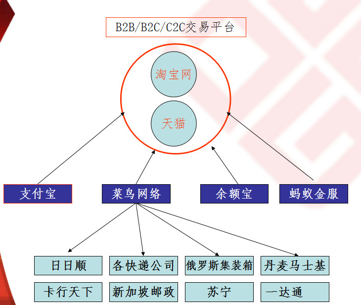 北大北丰笔记